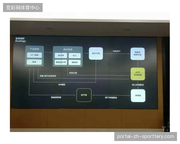 核心软硬件标准被单方锁定，中小赞助商在闭环中面临入局困局